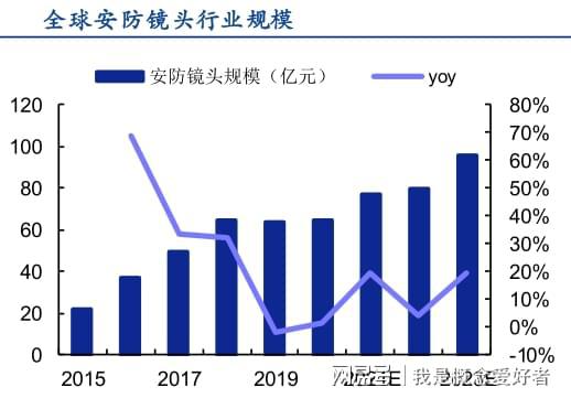 安防行业智慧化大旗高举安防行业市场规模高增长IM电竞 IM电竞app3赛道为重点(图1)