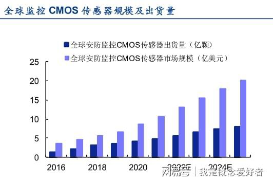 安防行业智慧化大旗高举安防行业市场规模高增长IM电竞 IM电竞app3赛道为重点(图2)