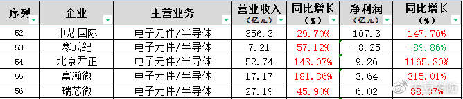 “安防”要变？巨头2022年要争做智能物联IM电竞 IM电竞平台的“灯塔”？(图5)