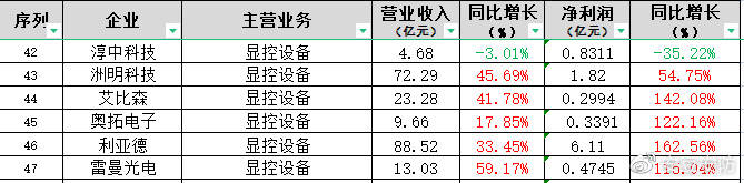 “安防”要变？巨头2022年要争做智能物联IM电竞 IM电竞平台的“灯塔”？(图6)