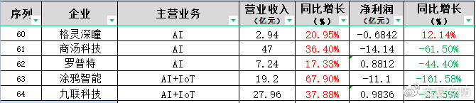 “安防”要变？巨头2022年要争做智能物联IM电竞 IM电竞平台的“灯塔”？(图8)
