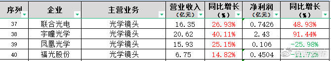 “安防”要变？巨头2022年要争做智能物联IM电竞 IM电竞平台的“灯塔”？(图7)