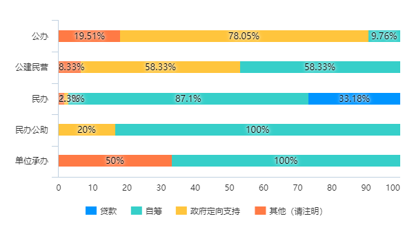 中式托育①2IM电竞 IM电竞app3省份调研发现的托育问题及发展建议(图3)