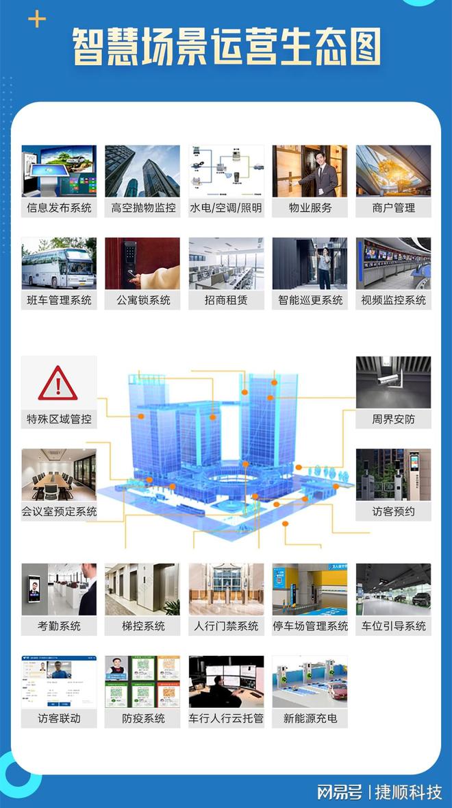 IM电竞 IM电竞平台捷顺科技智慧园区全生态解决方案获2022“荣耀安防优秀方案奖”(图2)