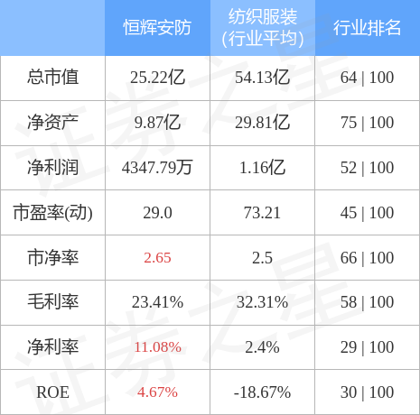 IM电竞 IM电竞app恒辉安防8月30日主力资金净买入14243万元(图3)