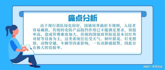 智慧军营周界IM电竞 IM电竞平台安防系统(图1)