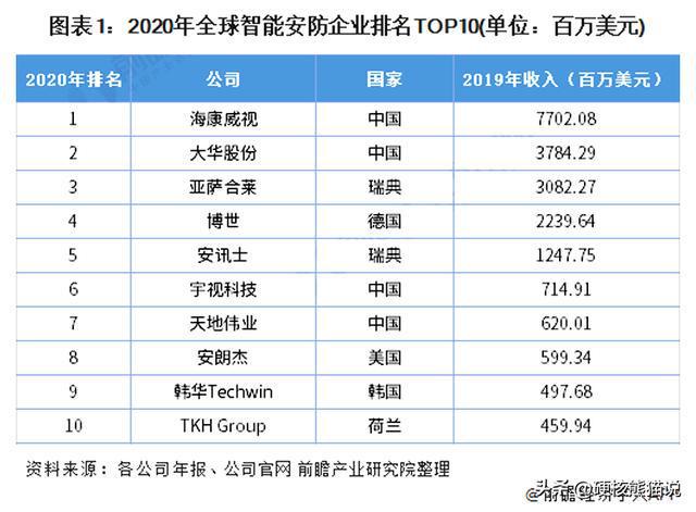 华IM电竞 IM电竞app为安防芯片悲歌：用3年突破芯片封锁捧起众多国产企业(图3)