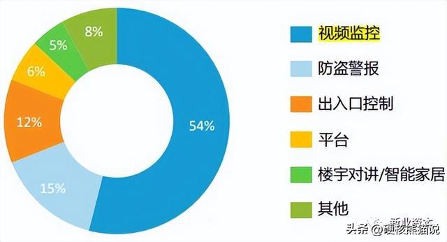 华IM电竞 IM电竞app为安防芯片悲歌：用3年突破芯片封锁捧起众多国产企业(图24)