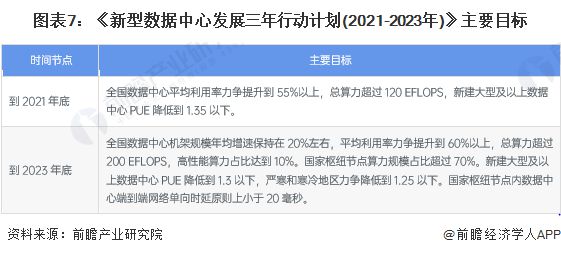 IM电竞 IM电竞app重磅！2022年中国及重点省市PaaS行业政策汇总及解读（全）产业逐步壮大(图4)