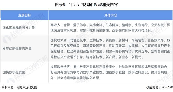 IM电竞 IM电竞app重磅！2022年中国及重点省市PaaS行业政策汇总及解读（全）产业逐步壮大(图2)