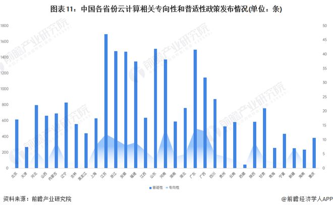 IM电竞 IM电竞app重磅！2022年中国及重点省市PaaS行业政策汇总及解读（全）产业逐步壮大(图8)