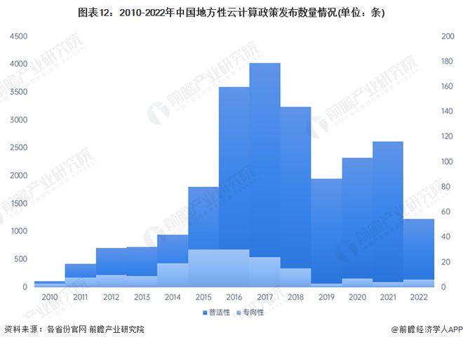 IM电竞 IM电竞app重磅！2022年中国及重点省市PaaS行业政策汇总及解读（全）产业逐步壮大(图9)
