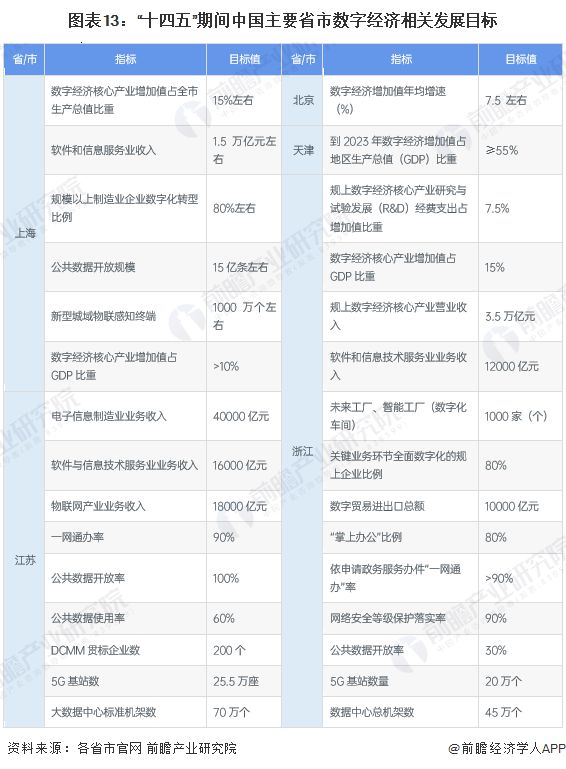 IM电竞 IM电竞app重磅！2022年中国及重点省市PaaS行业政策汇总及解读（全）产业逐步壮大(图10)
