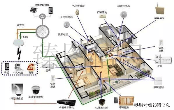 IM电竞 IM电竞平台智慧安防智能化监控系统解决方案(图2)