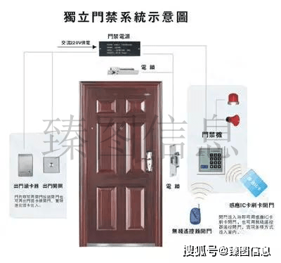 IM电竞 IM电竞平台智慧安防智能化监控系统解决方案(图5)