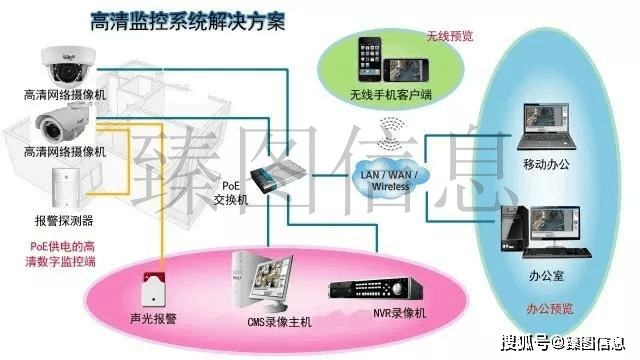 IM电竞 IM电竞平台智慧安防智能化监控系统解决方案(图4)