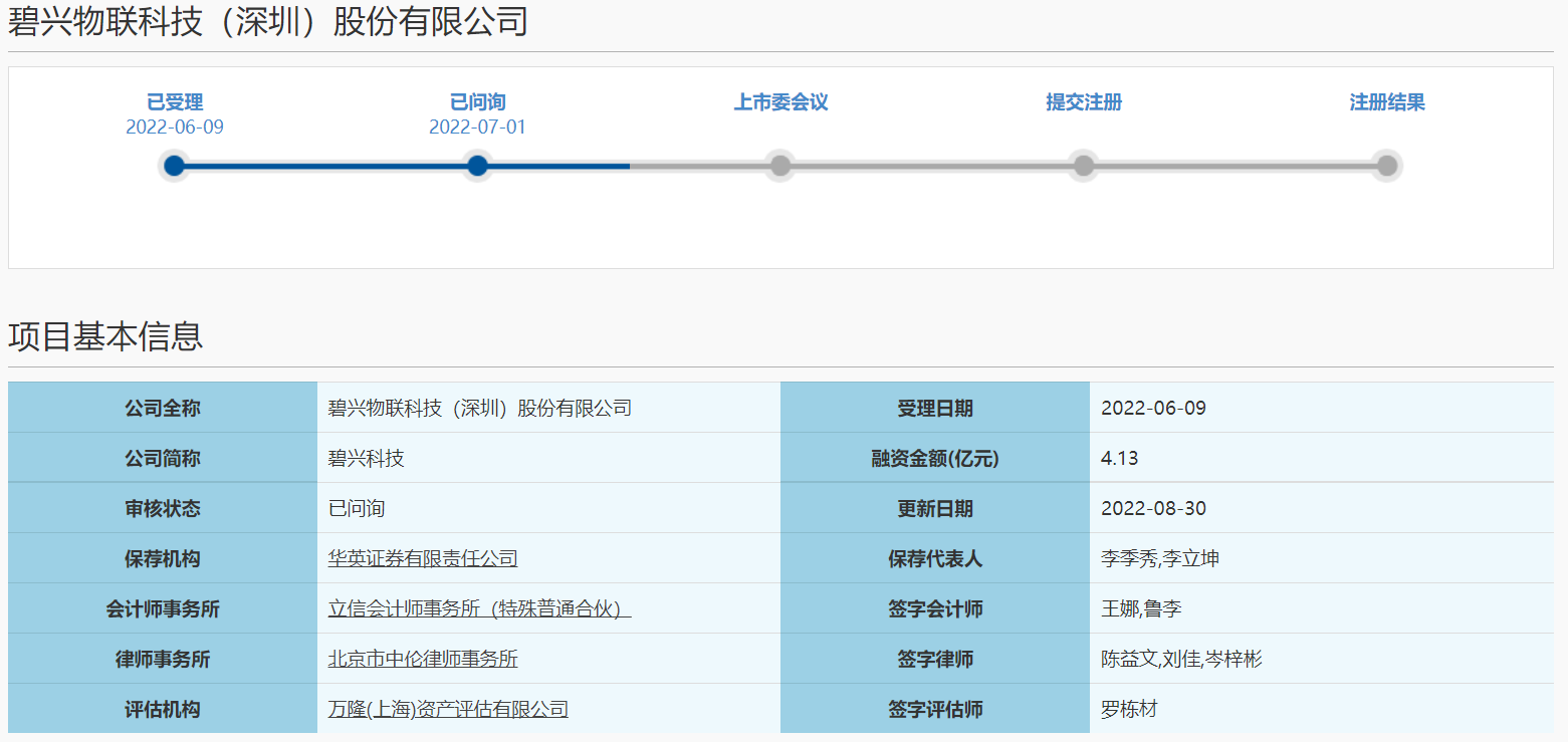 碧兴科技答复科IM电竞 IM电竞平台创板首轮问询科创属性、处罚及诉讼等被关注(图1)