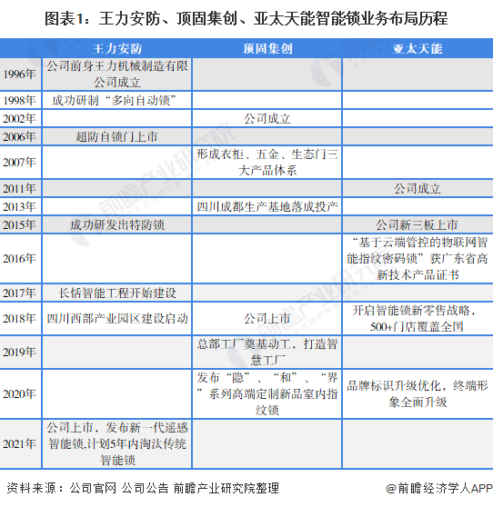 安防什么是安防？的最新报道IM电竞 IM电竞平台(图8)