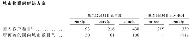 安防行业大变局！安防技术IM电竞 IM电竞平台派的胜利！(图4)