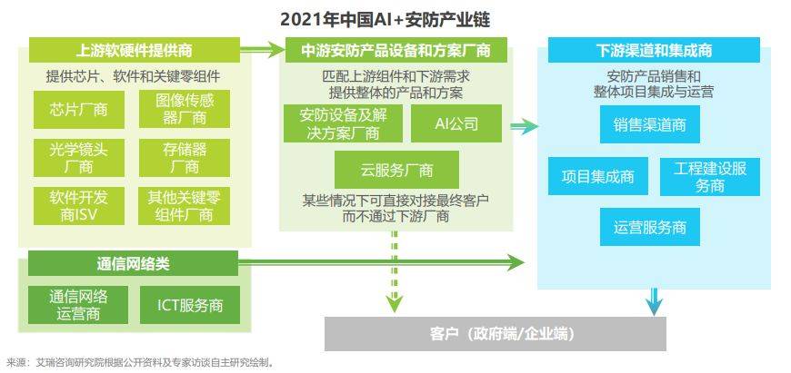 IM电竞 IM电竞appAI+安防看智慧安防如何释放新力量(图1)