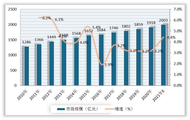 20IM电竞 IM电竞平台22年学校物业服务行业分析报告-市场全景评估与发展潜力评估(图4)