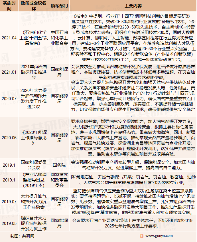 IM电竞 IM电竞平台中国石油专用泥浆泵行业相关政策法规、发展规模及投资机遇分析(图1)