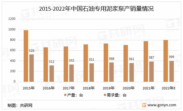 IM电竞 IM电竞平台中国石油专用泥浆泵行业相关政策法规、发展规模及投资机遇分析(图3)