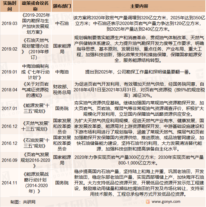 IM电竞 IM电竞平台中国石油专用泥浆泵行业相关政策法规、发展规模及投资机遇分析(图2)