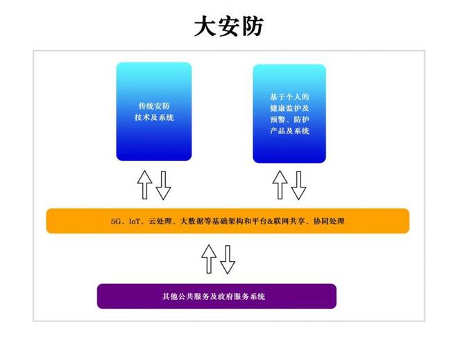 新IM电竞 IM电竞平台安防大安防(图3)