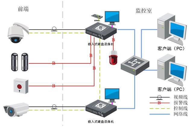 弱电安防人的福音——安防监控组件IM电竞 IM电竞平台运维知识科普(图1)