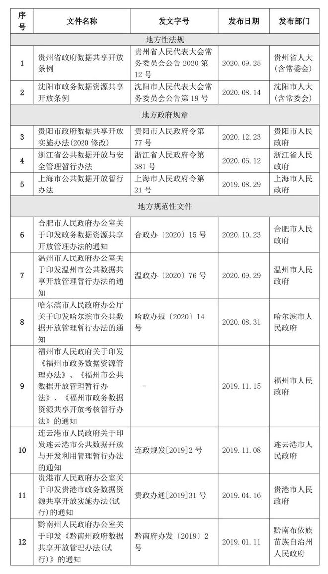 IM电竞 IM电竞平台实践 政务数据创新应用实践总结分析——青岛案例(图1)