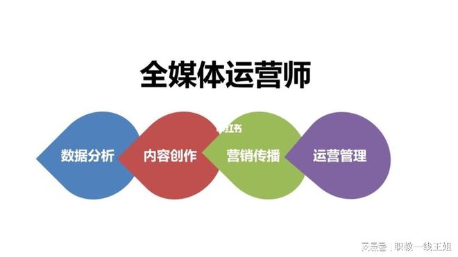 2022全媒体运营师报考入口IM电竞 IM电竞平台(图5)