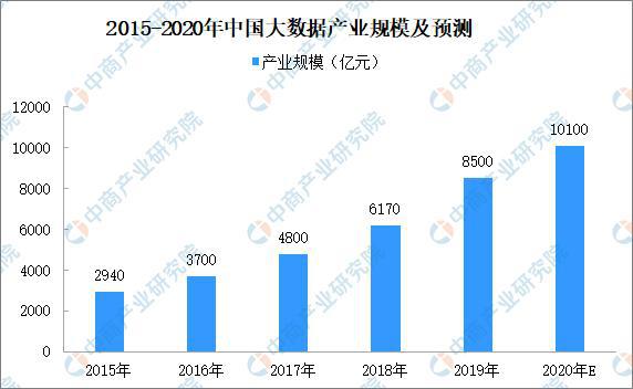 安防行业IM电竞 IM电竞平台延续复苏趋势 2020年中国智能安防市场机会展望(图5)