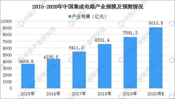 安防行业IM电竞 IM电竞平台延续复苏趋势 2020年中国智能安防市场机会展望(图2)