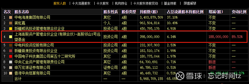 IM电竞 IM电竞app被遗弃的安防龙头还有机会吗？(图2)