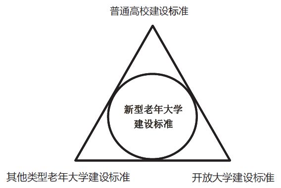 温书宇 等丨助力新时代的积极老龄化：新型老年大学建设标准的探索与研究IM电竞 电子竞技平台(图1)