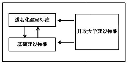 温书宇 等丨助力新时代的积极老龄化：新型老年大学建设标准的探索与研究IM电竞 电子竞技平台(图2)