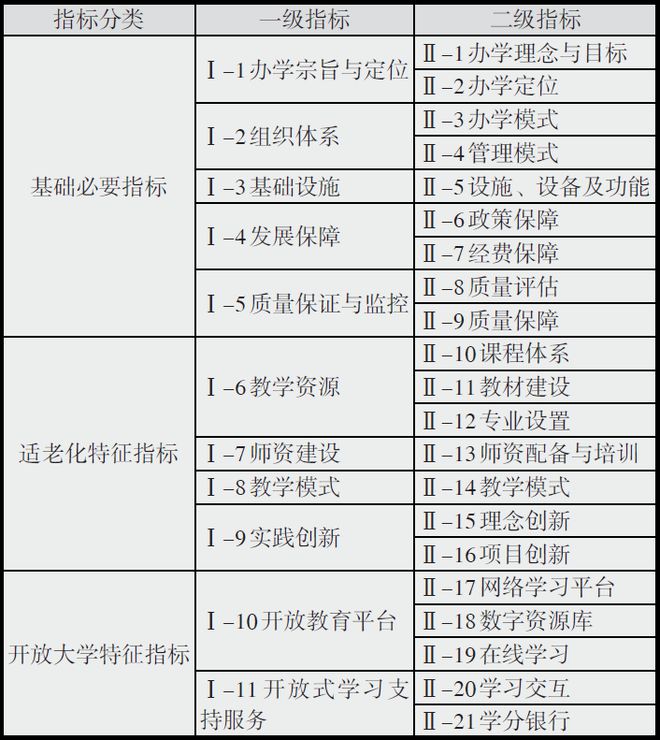 温书宇 等丨助力新时代的积极老龄化：新型老年大学建设标准的探索与研究IM电竞 电子竞技平台(图3)
