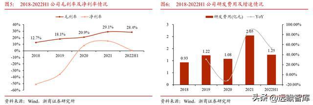 IM电竞 IM电竞app全球安防 CIS 龙头思特威：市场广阔能力延伸打造第二增长曲线(图9)