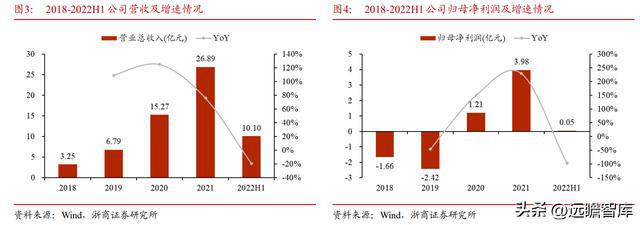 IM电竞 IM电竞app全球安防 CIS 龙头思特威：市场广阔能力延伸打造第二增长曲线(图8)