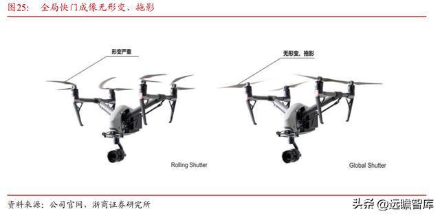 IM电竞 IM电竞app全球安防 CIS 龙头思特威：市场广阔能力延伸打造第二增长曲线(图26)