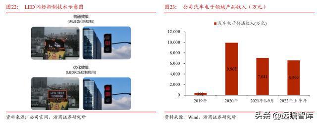 IM电竞 IM电竞app全球安防 CIS 龙头思特威：市场广阔能力延伸打造第二增长曲线(图24)