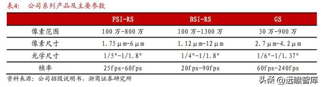 IM电竞 IM电竞app全球安防 CIS 龙头思特威：市场广阔能力延伸打造第二增长曲线(图18)