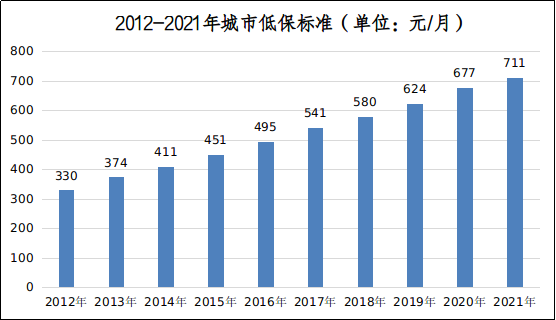 IM电竞 电子竞技平台党的十八大以来民政各领域事业发展情况(图1)