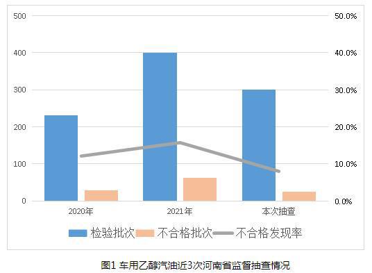 IM电竞 IM电竞平台河南省市场监管局通报车用乙醇汽油等23种机械及安防产品质量监督抽查情况(图1)