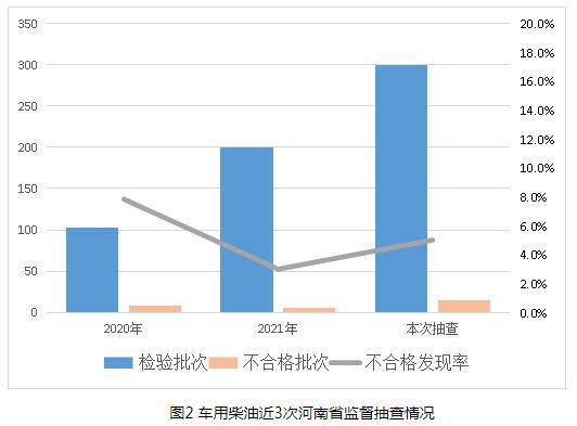 IM电竞 IM电竞平台河南省市场监管局通报车用乙醇汽油等23种机械及安防产品质量监督抽查情况(图2)