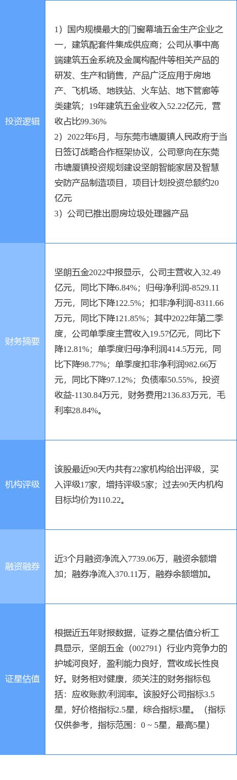 9月9日坚朗五金涨停分IM电竞 IM电竞平台析：装修装饰垃圾分类智慧安防概念热股(图2)