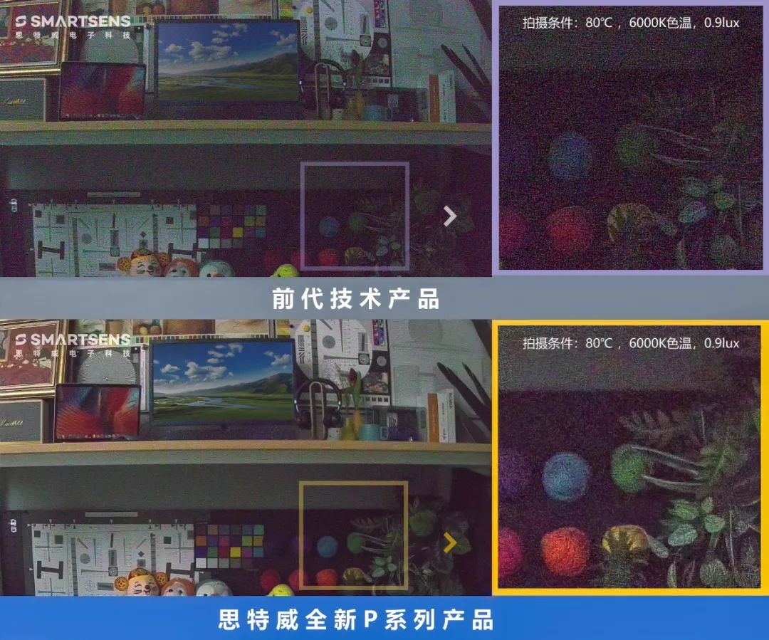 思特威全新推出安防应用全性能升级Pro系列CMOS图像传感器IM电竞 IM电竞平台(图3)