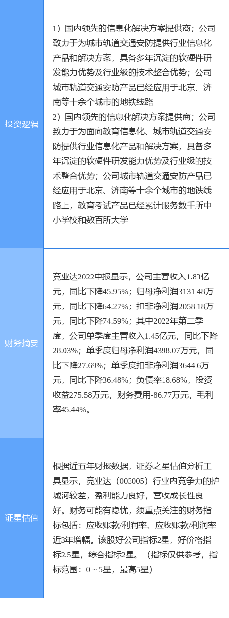 竞业达涨停原因是什么？教育信息化、智慧安防概念股分析IM电竞 IM电竞平台(图2)