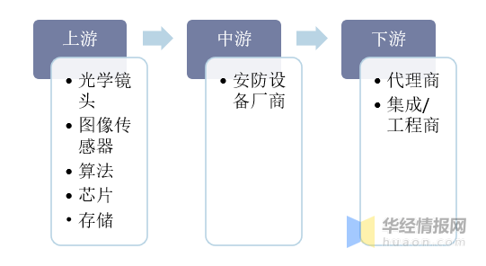 IM电竞 IM电竞app2019年中国安防行业发展现状“无AI不安防”成发展趋势(图1)